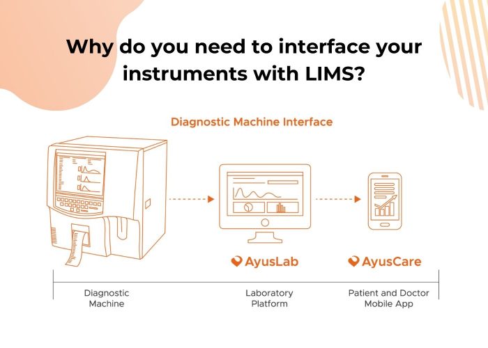 Interface Instruments LIMS